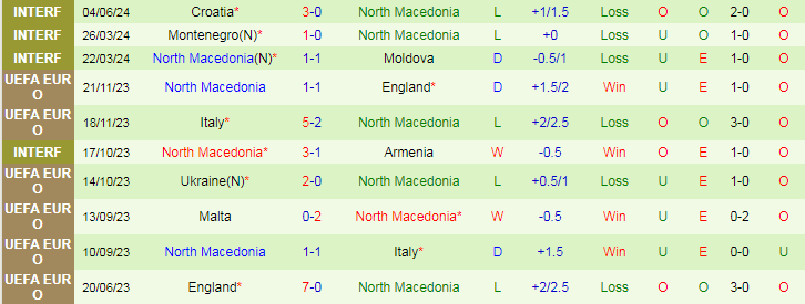 Nhận định CH Séc vs Bắc Macedonia, 23h00 ngày 10/6 - Ảnh 2