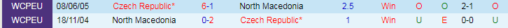 Nhận định CH Séc vs Bắc Macedonia, 23h00 ngày 10/6 - Ảnh 3