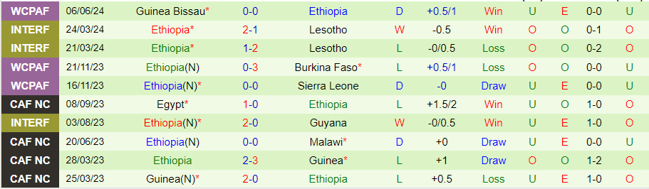 Nhận định Djibouti vs Ethiopia, 23h00 ngày 9/6 - Ảnh 1