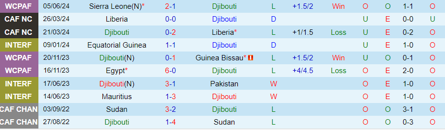 Nhận định Djibouti vs Ethiopia, 23h00 ngày 9/6 - Ảnh 2