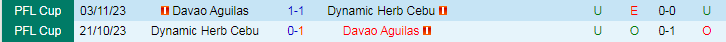 Nhận định Dynamic Herb Cebu vs Davao Aguilas, 16h30 ngày 9/6 - Ảnh 3