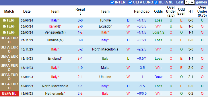 Nhận định Italia vs Bosnia và Herzegovina, 1h45 ngày 10/6 - Ảnh 1