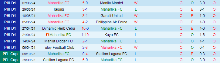 Nhận định Maharlika vs Loyola Meralco Sparks, 16h45 ngày 9/6 - Ảnh 1