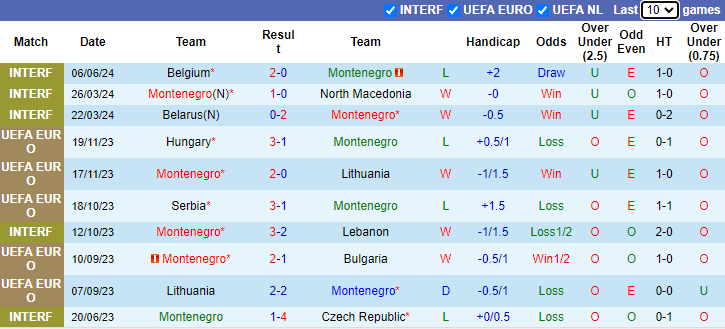 Nhận định Montenegro vs Georgia, 1h45 ngày 10/6 - Ảnh 1