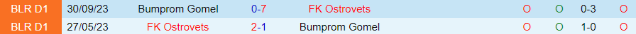 Nhận định Ostrovets vs Bumprom, 21h00 ngày 9/6 - Ảnh 3