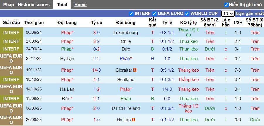 Nhận định Pháp vs Canada, 2h15 ngày 10/06 - Ảnh 1