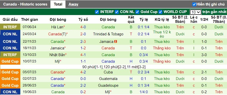 Nhận định Pháp vs Canada, 2h15 ngày 10/06 - Ảnh 2