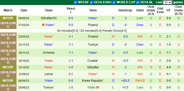 Nhận định Slovakia vs Wales, 1h45 ngày 10/6 - Ảnh 2