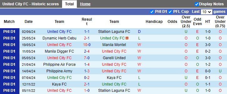 Nhận định United City vs Tuloy, 14h00 ngày 9/6 - Ảnh 1