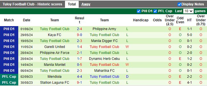 Nhận định United City vs Tuloy, 14h00 ngày 9/6 - Ảnh 2