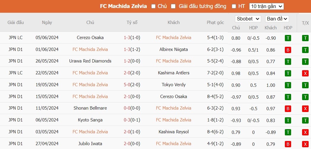 Soi kèo phạt góc FC Machida Zelvia vs Cerezo Osaka, 12h ngày 09/06 - Ảnh 1
