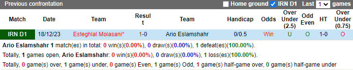 Nhận định Ario Eslamshahr vs Esteghlal Molasani, 23h15 ngày 10/6 - Ảnh 3