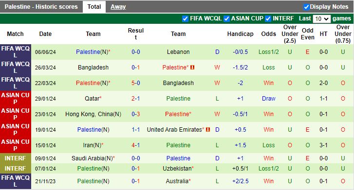 Nhận định Australia vs Palestine, 19h10 ngày 11/6 - Ảnh 2