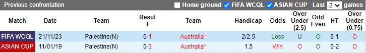 Nhận định Australia vs Palestine, 19h10 ngày 11/6 - Ảnh 3