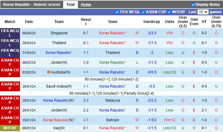 Nhận định Hàn Quốc vs Trung Quốc, 18h00 ngày 11/6 - Ảnh 1