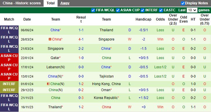 Nhận định Hàn Quốc vs Trung Quốc, 18h00 ngày 11/6 - Ảnh 2