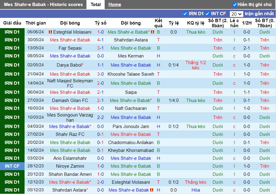 Nhận định Mes Shahr-e Babak vs Shahin Bandar Ameri, 23h15 ngày 10/06 - Ảnh 1