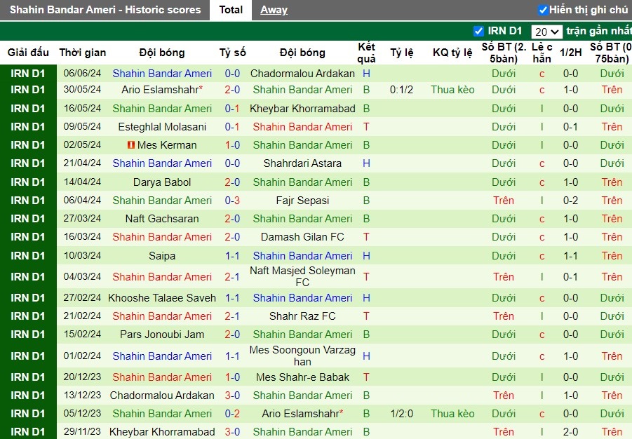 Nhận định Mes Shahr-e Babak vs Shahin Bandar Ameri, 23h15 ngày 10/06 - Ảnh 2