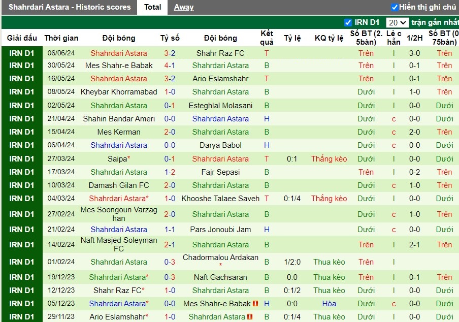 Nhận định Naft Gachsaran vs Shahrdari Astara, 23h15 ngày 10/06 - Ảnh 2