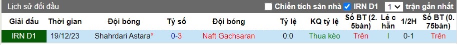 Nhận định Naft Gachsaran vs Shahrdari Astara, 23h15 ngày 10/06 - Ảnh 3