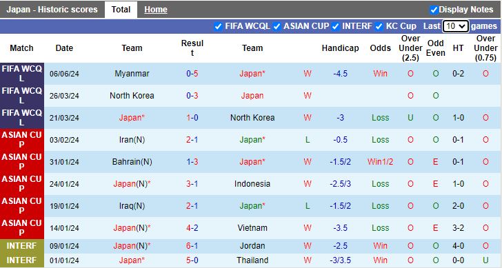Nhận định Nhật Bản vs Syria, 17h14 ngày 11/6 - Ảnh 1