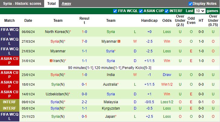 Nhận định Nhật Bản vs Syria, 17h14 ngày 11/6 - Ảnh 2