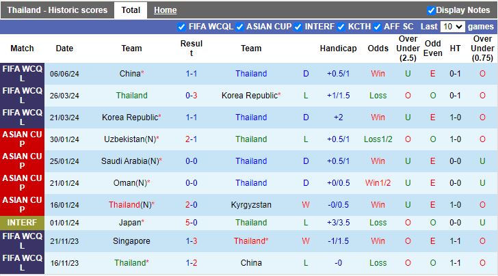 Nhận định Thái Lan vs Singapore, 19h30 ngày 11/6 - Ảnh 1