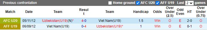 Nhận định U19 Uzbekistan vs U19 Việt Nam, 14h30 ngày 10/6 - Ảnh 3