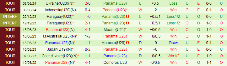 Nhận định U21 Italia vs U23 Panama, 23h15 ngày 10/6 - Ảnh 2