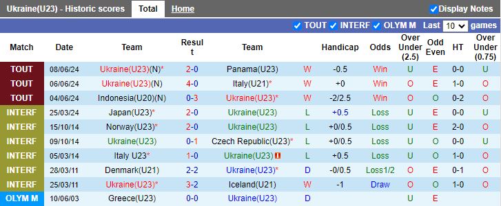 Nhận định U23 Ukraine vs U19 Nhật Bản, 19h30 ngày 10/6 - Ảnh 1