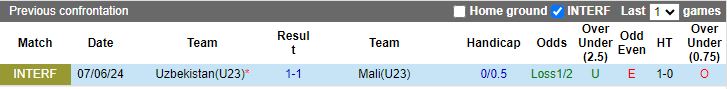 Nhận định U23 Uzbekistan vs U23 Mali, 21h00 ngày 10/6 - Ảnh 3