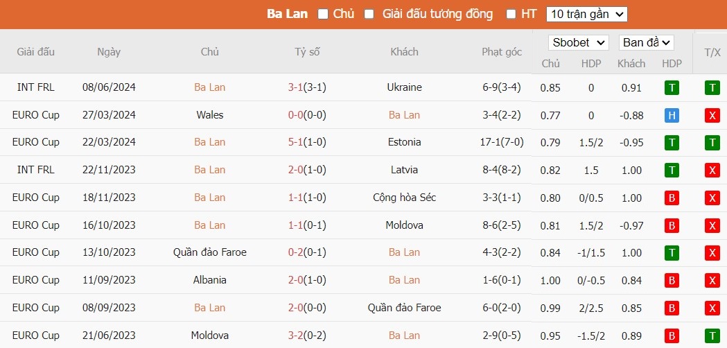 Soi kèo phạt góc Ba Lan vs Thổ Nhĩ Kỳ, 1h45 ngày 11/06 - Ảnh 2