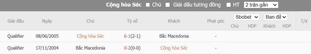 Soi kèo phạt góc CH Séc vs Bắc Macedonia, 22h59 ngày 10/06 - Ảnh 4