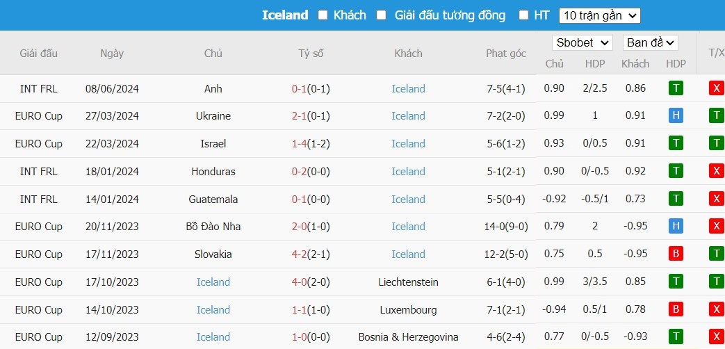 Soi kèo phạt góc Hà Lan vs Iceland, 1h45 ngày 11/06 - Ảnh 3