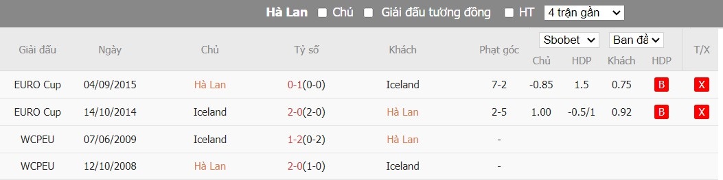 Soi kèo phạt góc Hà Lan vs Iceland, 1h45 ngày 11/06 - Ảnh 4