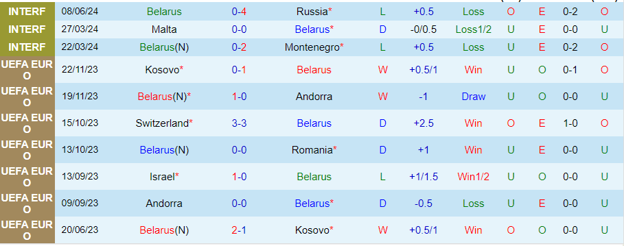 Nhận định Belarus vs Israel, 23h00 ngày 11/6 - Ảnh 2
