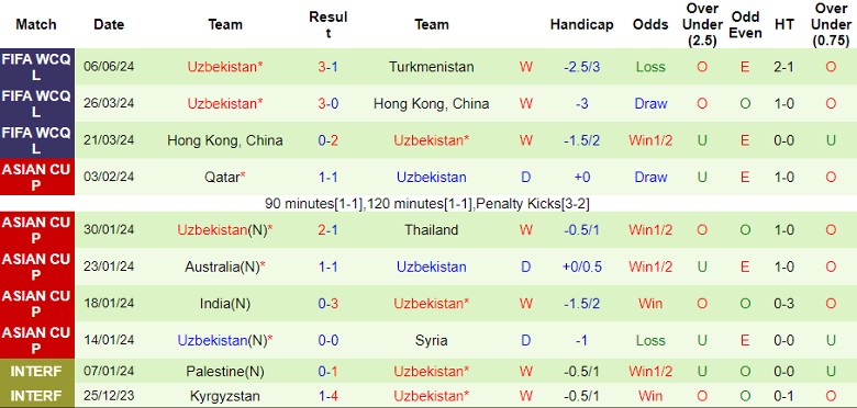 Nhận định Iran vs Uzbekistan, 0h00 ngày 12/6 - Ảnh 2