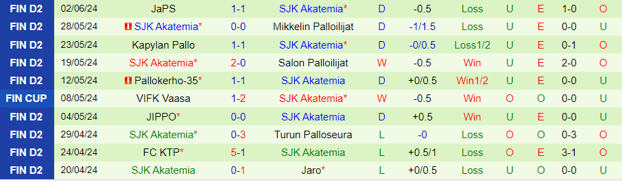 Nhận định Jaro vs SJK Akatemia, 22h30 ngày 12/6 - Ảnh 1