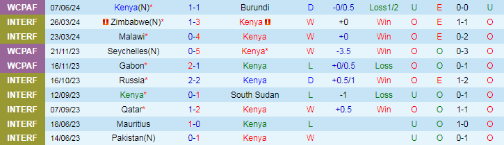Nhận định Kenya vs Bờ Biển Ngà, 20h00 ngày 11/6 - Ảnh 1