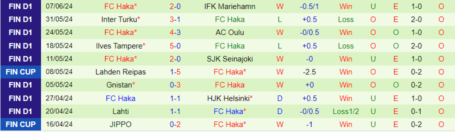 Nhận định KuPS vs Haka, 22h00 ngày 12/6 - Ảnh 1