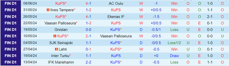 Nhận định KuPS vs Haka, 22h00 ngày 12/6 - Ảnh 2