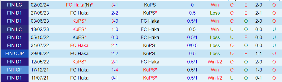 Nhận định KuPS vs Haka, 22h00 ngày 12/6 - Ảnh 3