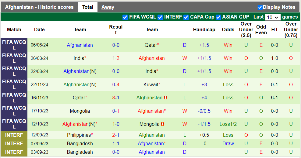 Nhận định Kuwait vs Afghanistan, 0h45 ngày 12/6 - Ảnh 2