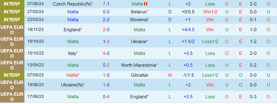 Nhận định Malta vs Hy Lạp, 23h00 ngày 11/6 - Ảnh 2