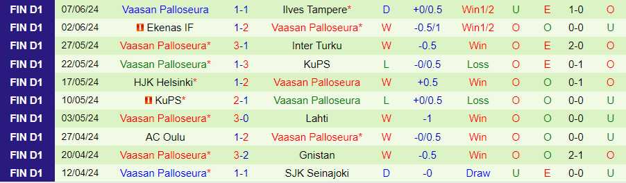 Nhận định Mariehamn vs VPS Vaasa, 22h00 ngày 12/6 - Ảnh 1