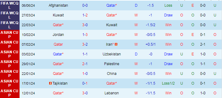 Nhận định Qatar vs Ấn Độ, 22h45 ngày 11/6 - Ảnh 1