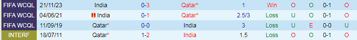 Nhận định Qatar vs Ấn Độ, 22h45 ngày 11/6 - Ảnh 3