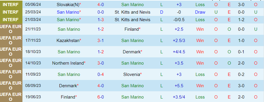 Nhận định San Marino vs Síp, 23h00 ngày 11/6 - Ảnh 2
