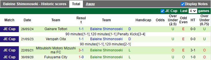 Nhận định Sanfrecce Hiroshima vs Baleine Shimonoseki, 16h30 ngày 12/6 - Ảnh 2