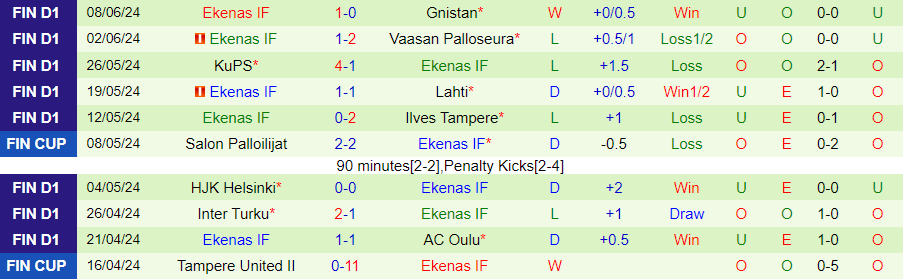 Nhận định SJK Seinajoki vs Ekenas IF, 22h00 ngày 12/6 - Ảnh 1